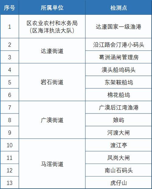 小型渔船维修报告：筑牢海上安全防线，助力渔业可持续发展