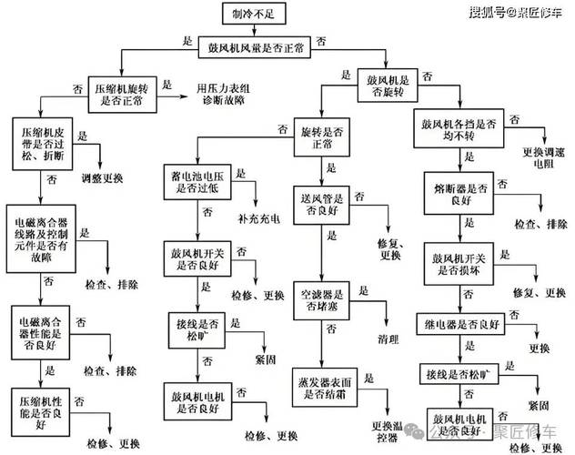 中央空调维修检查报告解读：介绍空调系统的健康脉动