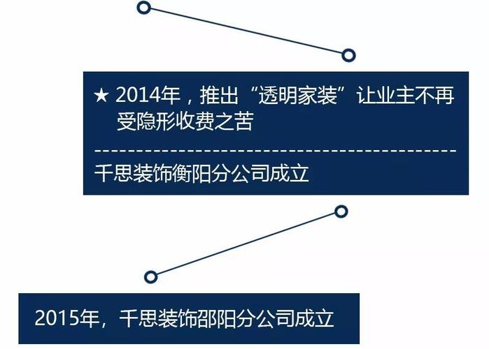 以匠心精神铸就品质保障_第三方维修整改报告解读