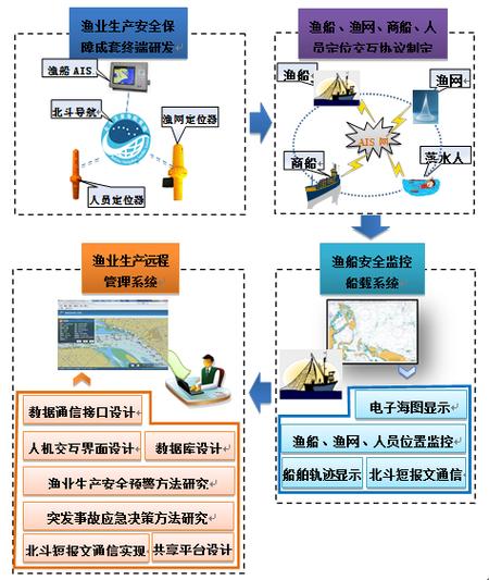 小型渔船维修报告解读：技术创新助力渔业发展