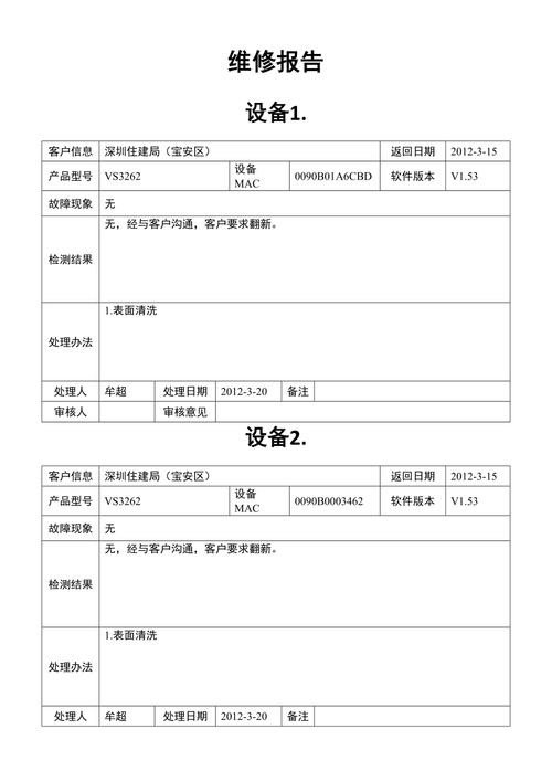 维修部汇报报告解读:技术创新助力企业可持续发展