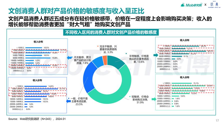车辆维修考察报告：技术革新与未来展望