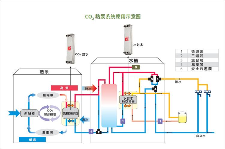 R744空气能热泵,绿色环保的暖通新宠_空气能热泵R744