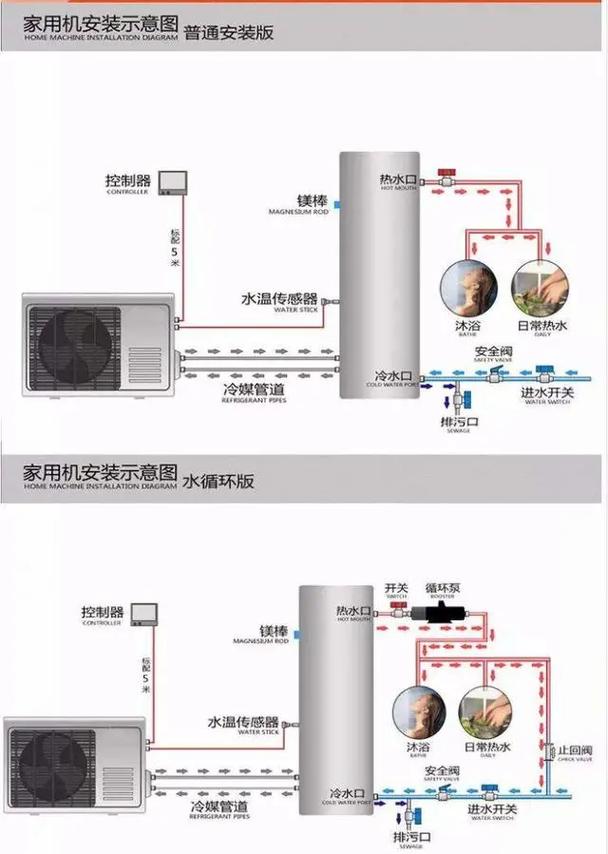 介绍安徽空气能,绿色能源的智慧之选_安徽空气能工作原理